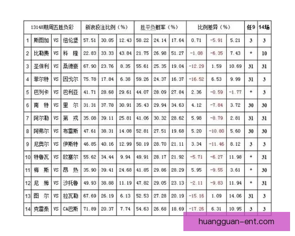 世界杯竞猜赔率平台全面解析及热门赛事投注策略指南