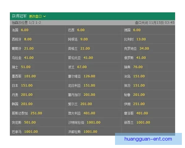 世界杯竞猜赔率深度解析及热门对阵胜负趋势全攻略