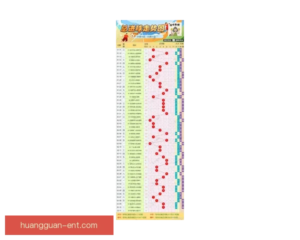 掌握最新足球赛事走势精准投注策略全解析