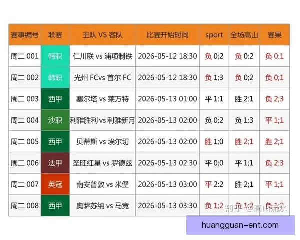 世界杯足球竞猜官网最新动态 提供全面赛事分析与实时预测助力您赢取大奖 世界杯足球竞猜官网最新动态 提供全面赛事分析与实时预测助力您赢取大奖